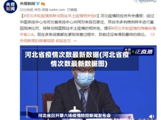 河北省疫情次数最新数据(河北省疫情次数最新数据图)