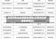 现在云南省疫情最新通报(云南现在疫情最新情况)