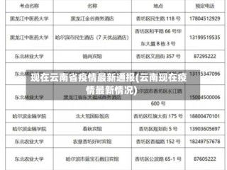 现在云南省疫情最新通报(云南现在疫情最新情况)