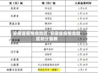 安徽省疫情危险区/安徽省疫情危险区划分最新