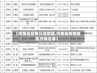 【河南省疫情分级明细,河南省疫情地区分级名单】