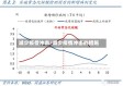 减少疫情冲击/减少疫情冲击的措施