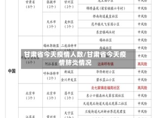 甘肃省今天疫情人数/甘肃省今天疫情肺炎情况