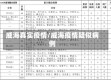 威海真实疫情/威海疫情疑似病例