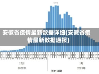 安徽省疫情最新数据详细(安徽省疫情最新数据通报)