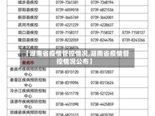 【湖南省疫情管控情况,湖南省疫情管控情况公布】