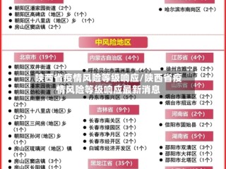 陕西省疫情风险等级响应/陕西省疫情风险等级响应最新消息