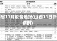 山西省11月疫情通报(山西11日新增病例)