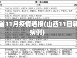 山西省11月疫情通报(山西11日新增病例)
