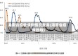 海南省疫情病例情况查询(海南省疫情数据)