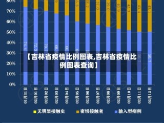 【吉林省疫情比例图表,吉林省疫情比例图表查询】