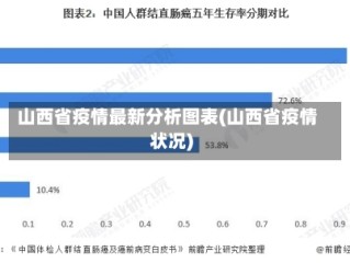 山西省疫情最新分析图表(山西省疫情状况)
