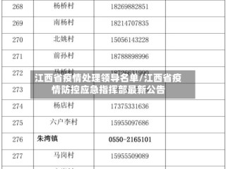 江西省疫情处理领导名单/江西省疫情防控应急指挥部最新公告