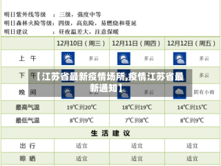 【江苏省最新疫情场所,疫情江苏省最新通知】