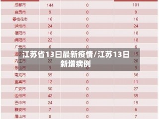 江苏省13曰最新疫情/江苏13日新增病例