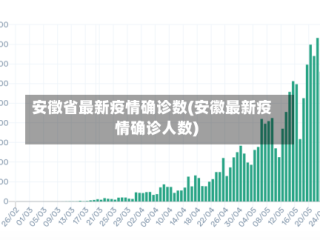安徵省最新疫情确诊数(安徽最新疫情确诊人数)