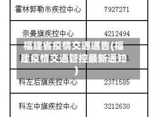 福建省疫情交通通告(福建疫情交通管控最新通知)