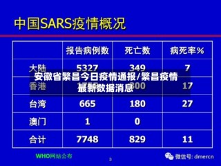 安徽省繁昌今日疫情通报/繁昌疫情最新数据消息