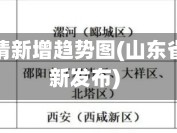 山东省疫情新增趋势图(山东省疫情最新发布)