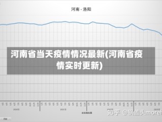 河南省当天疫情情况最新(河南省疫情实时更新)