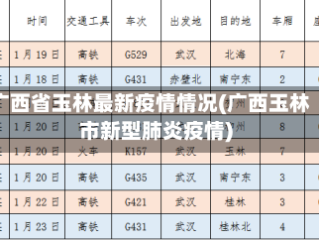 广西省玉林最新疫情情况(广西玉林市新型肺炎疫情)