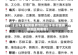 【山东省疫情重要地区,山东省疫情重要地区有哪些】