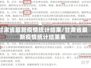 甘肃省最新疫情统计结果/甘肃省最新疫情统计结果表