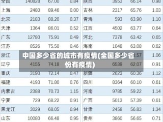 中国多少省的城市有疫情(全国多少省份有疫情)