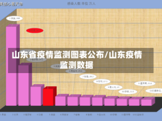 山东省疫情监测图表公布/山东疫情监测数据