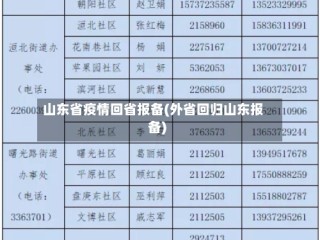 山东省疫情回省报备(外省回归山东报备)