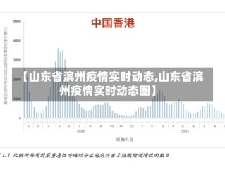 【山东省滨州疫情实时动态,山东省滨州疫情实时动态图】