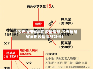 【今天福建省莆田疫情消息,今天福建省莆田疫情消息如何】