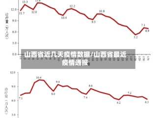 山西省近几天疫情数据/山西省最近疫情通报