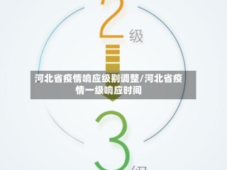 河北省疫情响应级别调整/河北省疫情一级响应时间