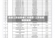 疫情江苏省数据汇总最新/江苏省疫情数据表