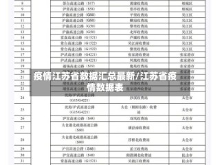 疫情江苏省数据汇总最新/江苏省疫情数据表