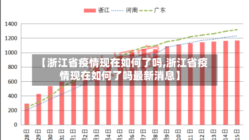 【浙江省疫情现在如何了吗,浙江省疫情现在如何了吗最新消息】