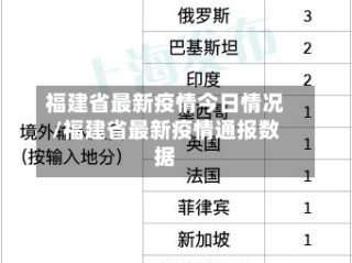 福建省最新疫情今日情况/福建省最新疫情通报数据