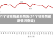 31个省疫情最新情况(31个省疫情最新情况查询)
