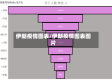 伊朗疫情图表/伊朗疫情图表图片