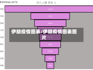 伊朗疫情图表/伊朗疫情图表图片