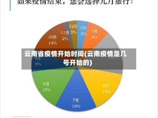 云南省疫情开始时间(云南疫情是几号开始的)