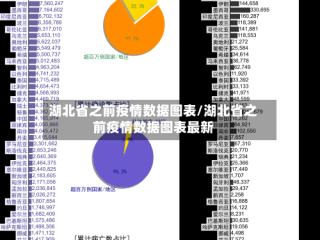 湖北省之前疫情数据图表/湖北省之前疫情数据图表最新