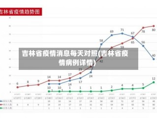 吉林省疫情消息每天对照(吉林省疫情病例详情)