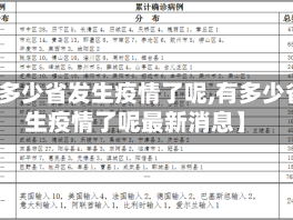 【有多少省发生疫情了呢,有多少省发生疫情了呢最新消息】