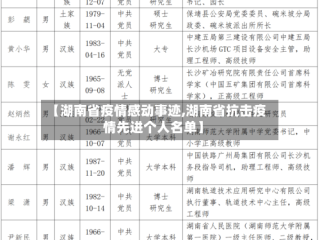 【湖南省疫情感动事迹,湖南省抗击疫情先进个人名单】
