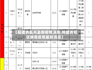 【福建省福州最新疫情消息,福建省冠状病毒疫情最新消息】