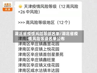 湖北省疫情风险等级名单/湖北省疫情风险等级名单公布