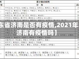【山东省济南是否有疫情,2021年山东济南有疫情吗】