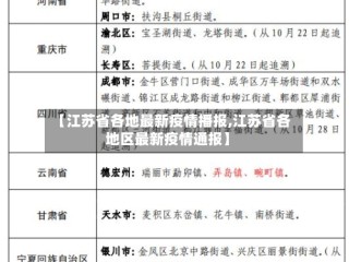 【江苏省各地最新疫情播报,江苏省各地区最新疫情通报】